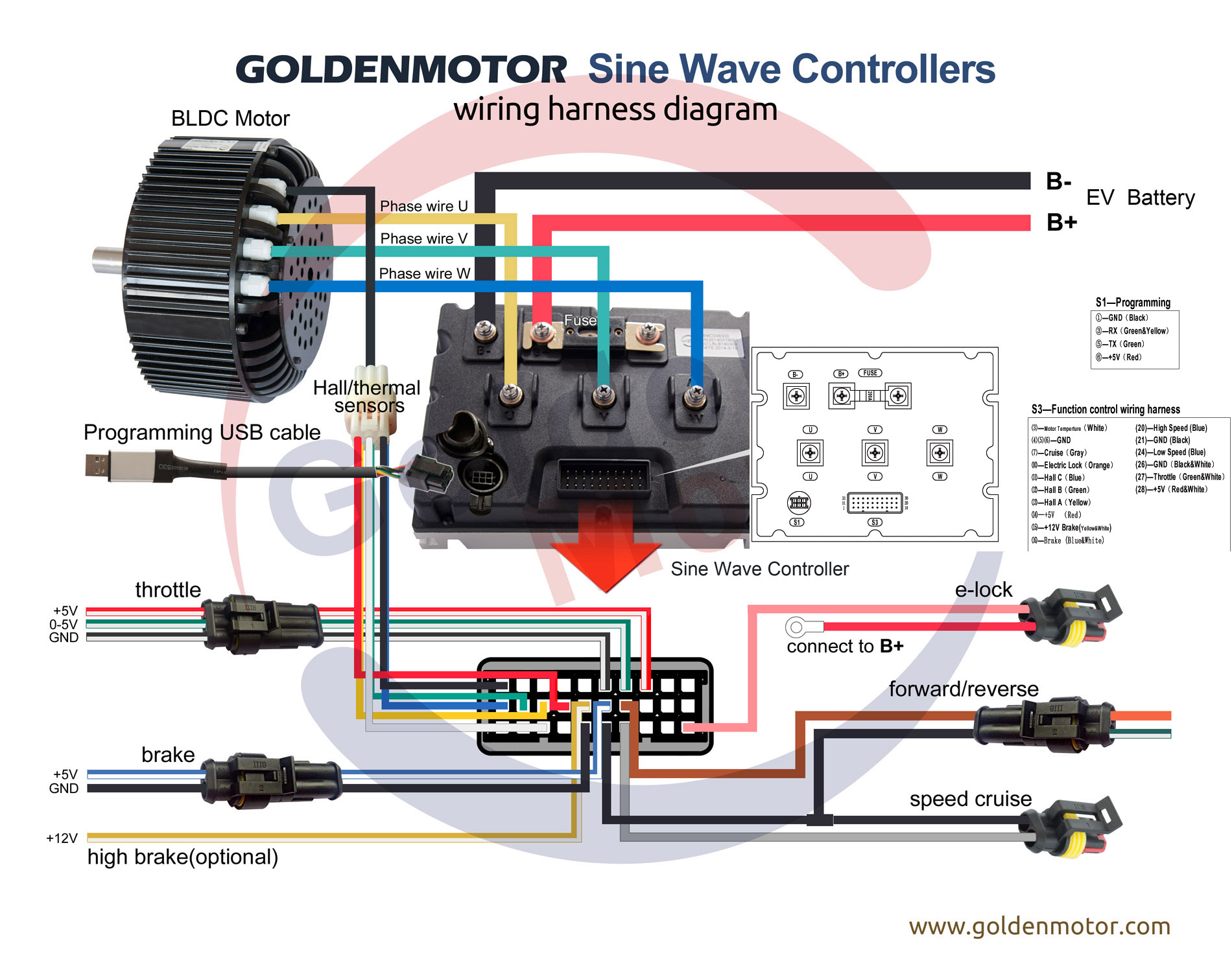 Ebike Wiring Diagram from www.goldenmotor.com