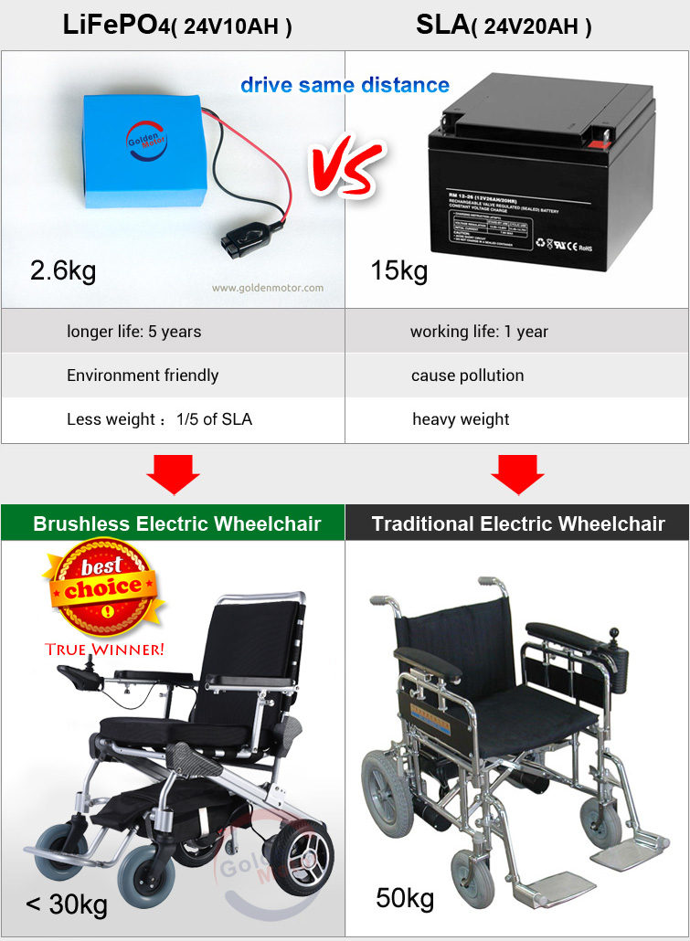 Wheelchair hire bendigo, mobility scooter laws california breaks