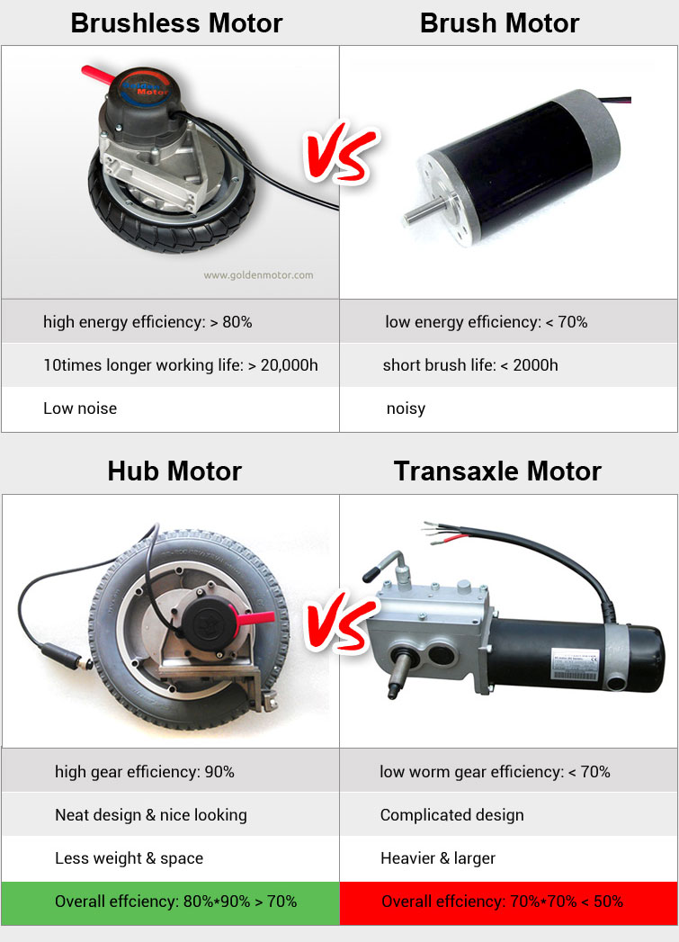 Mobility scooter repairs eastbourne opening, wheelchair motor battery