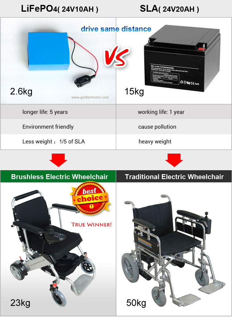 power wheelchair, folding wheelchair, foldable power wheelchair