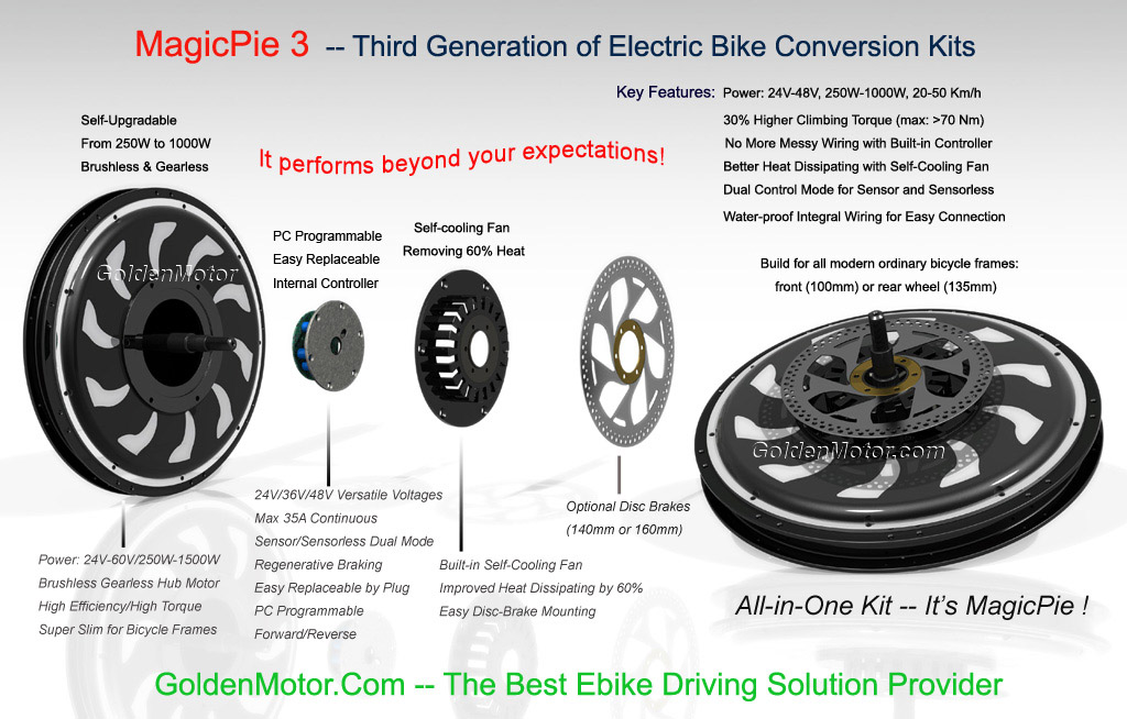 Electric bike Motor, hub Motor, electric bike kit, bike conversion kit, MagicPie 3, MP3