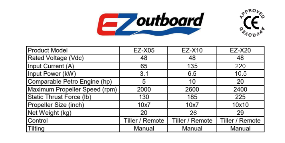 EZ outboard, EZ-outboard, speed control throttle with forward/reverse, electric boat engine, Electric boat conversion, electric outboard motor, electric inboard motor