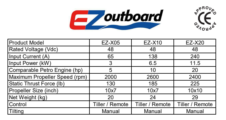 EZ outboard, EZ-outboard, speed control throttle with forward/reverse, electric boat engine, Electric boat conversion, electric outboard motor, electric inboard motor