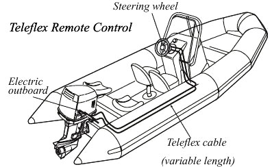 teleflex cabling setup, steering wheel, teleflex remote control, electric boat engine, Electric boat conversion, electric outboard motor, electric inboard motor