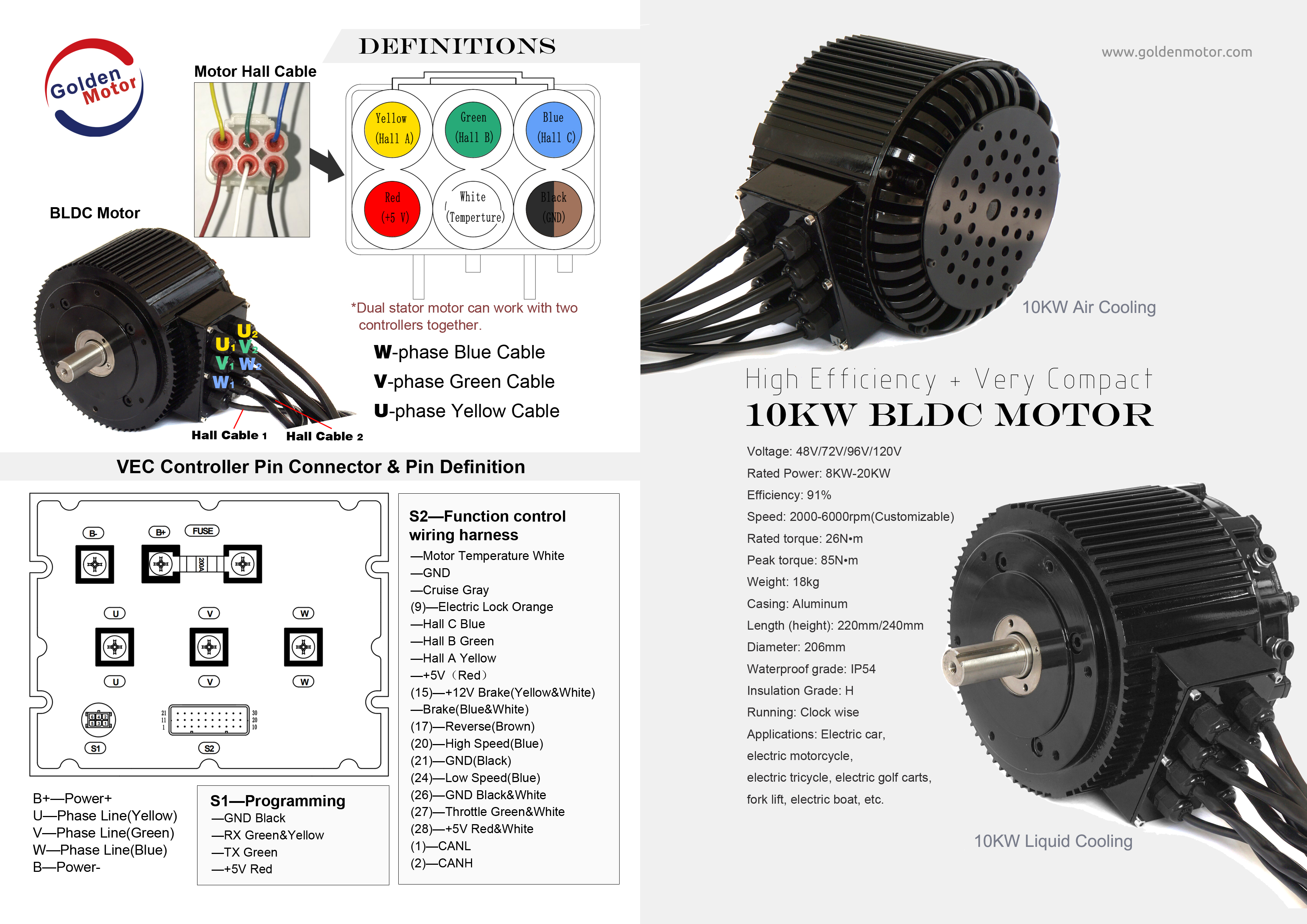 DC Wiring Kit for DC Motors and Controllers 120v 