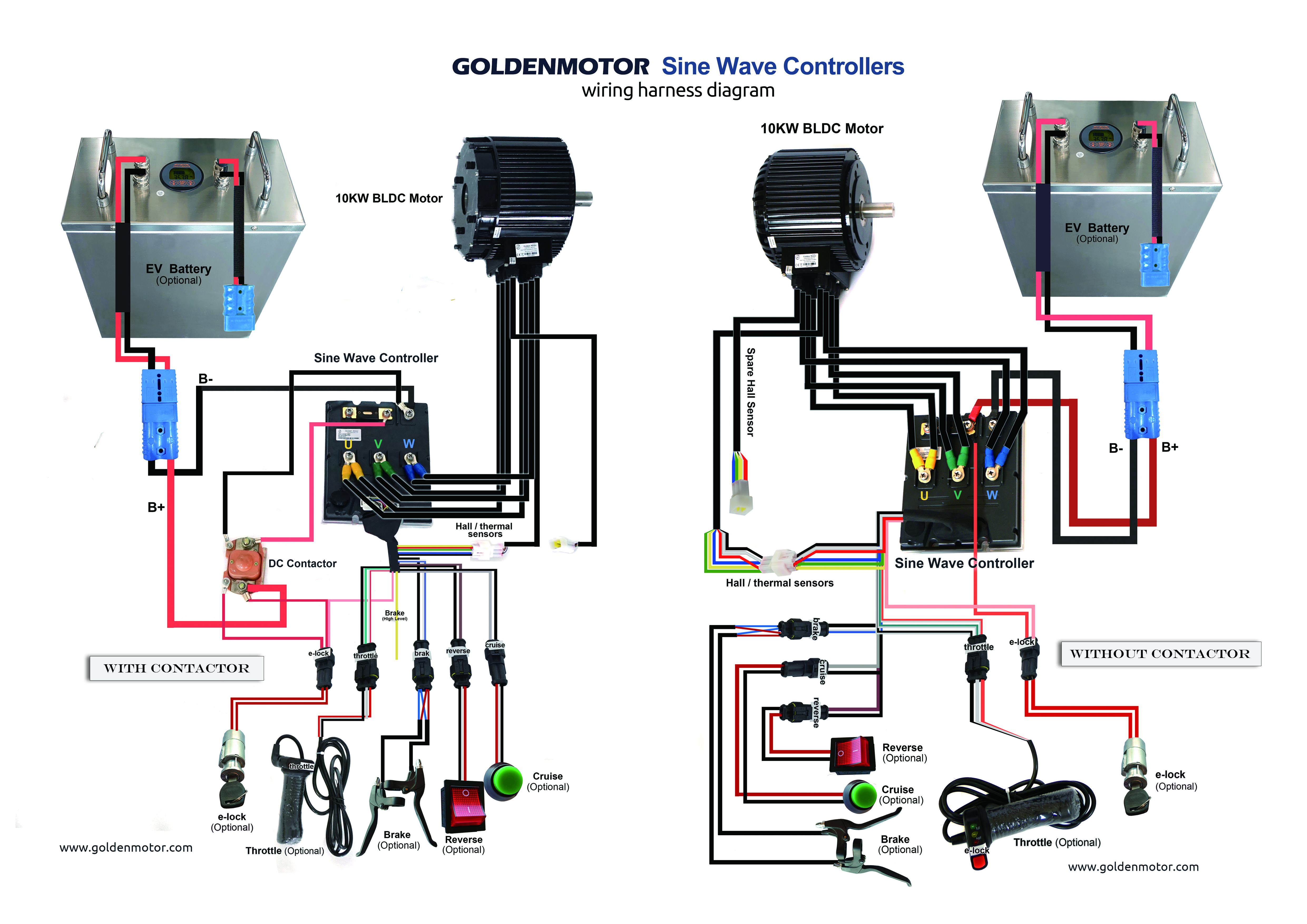 BLDC Motor, Axial Flux Motor, Motor Controllers, FOC controller