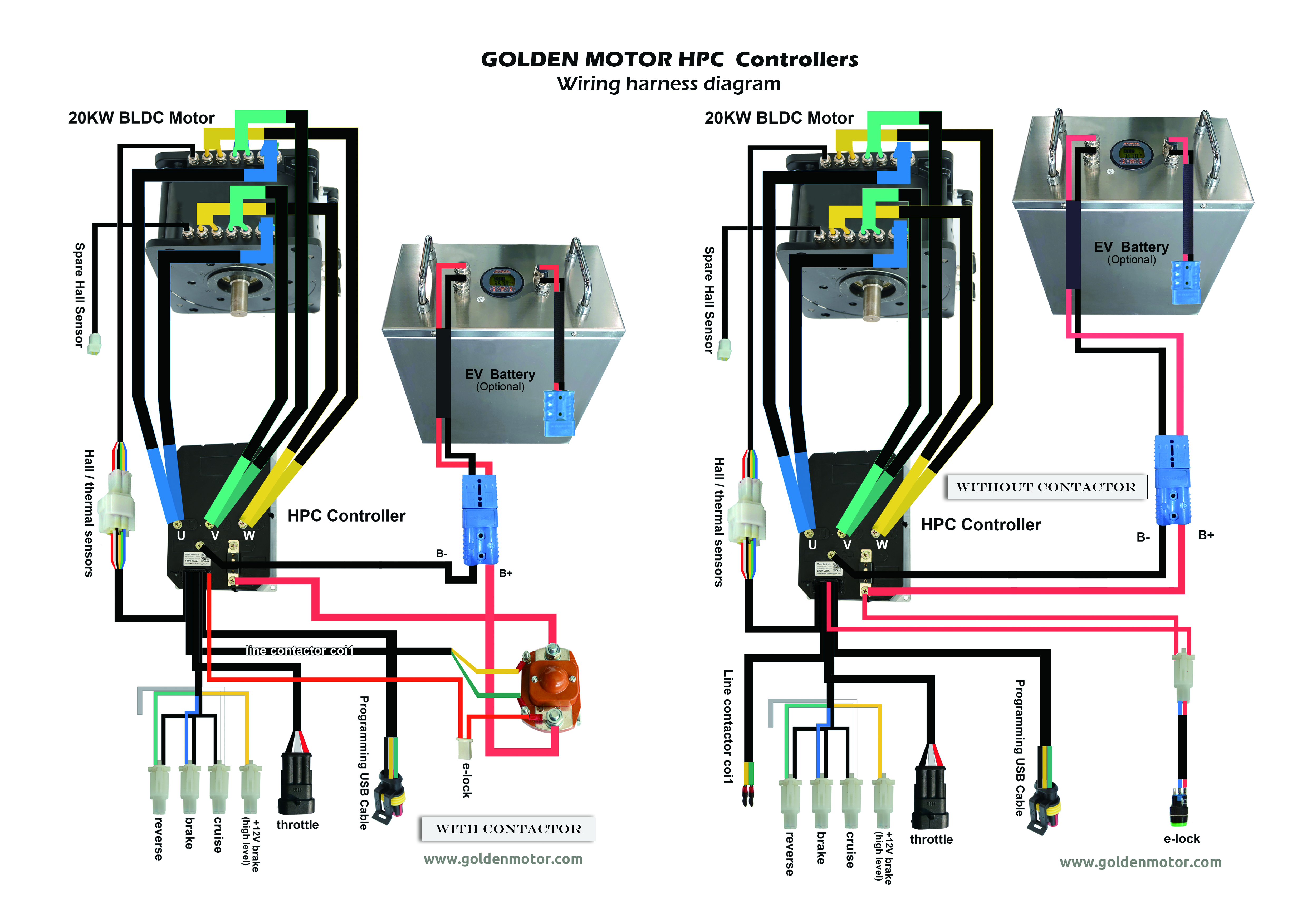 Brushless Motor Controller Wiring Diagram - Wiring Diagram