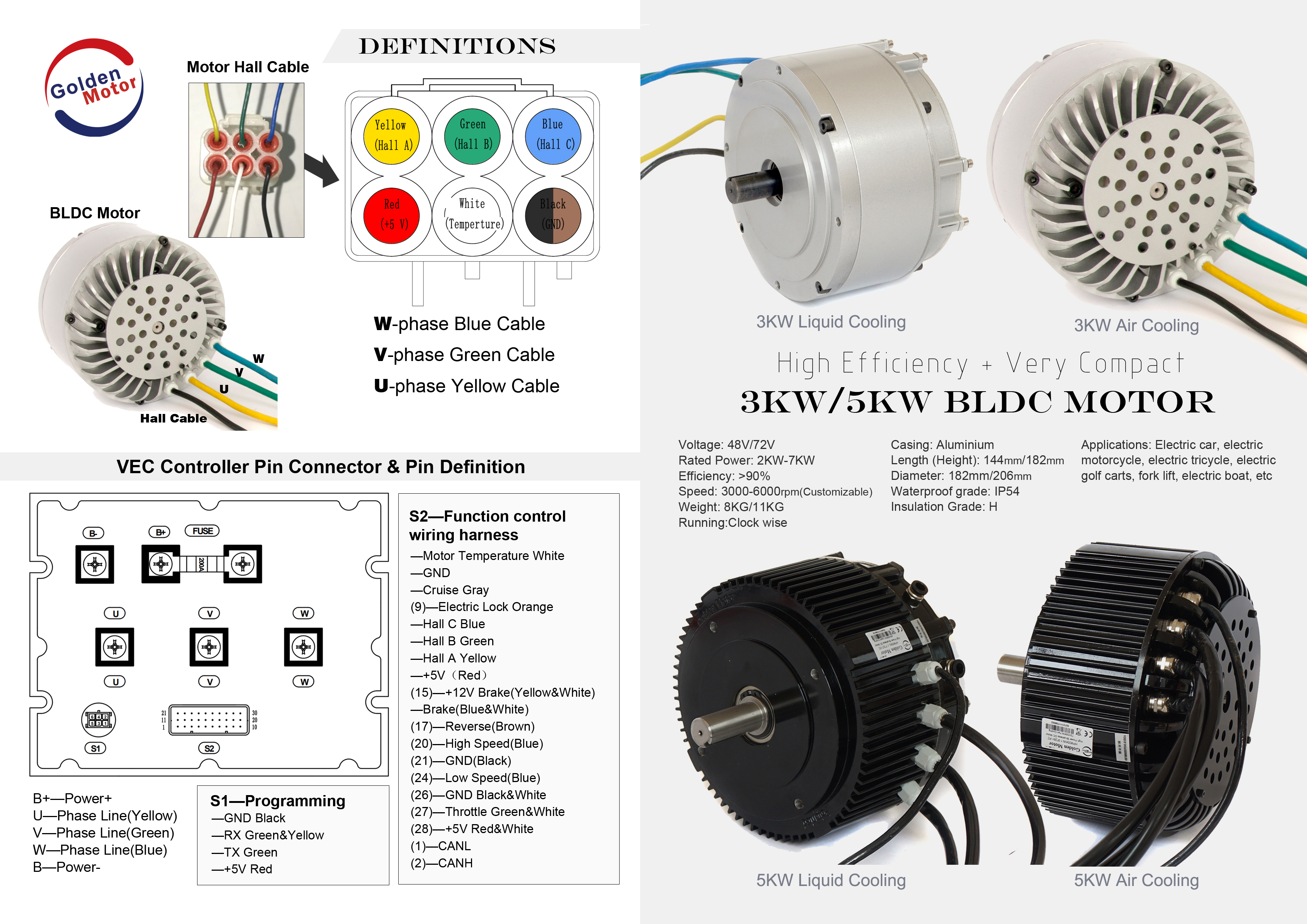 Elektromotor 5,5kW 1LC160M2-8, 720 ot.